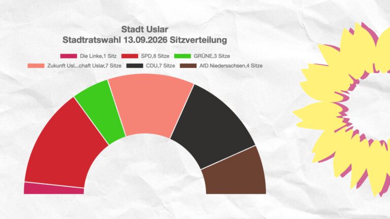 Bündnisgrüne&nbsp;ziehen positive Bilanz und blicken auf die neue Wahlperiode